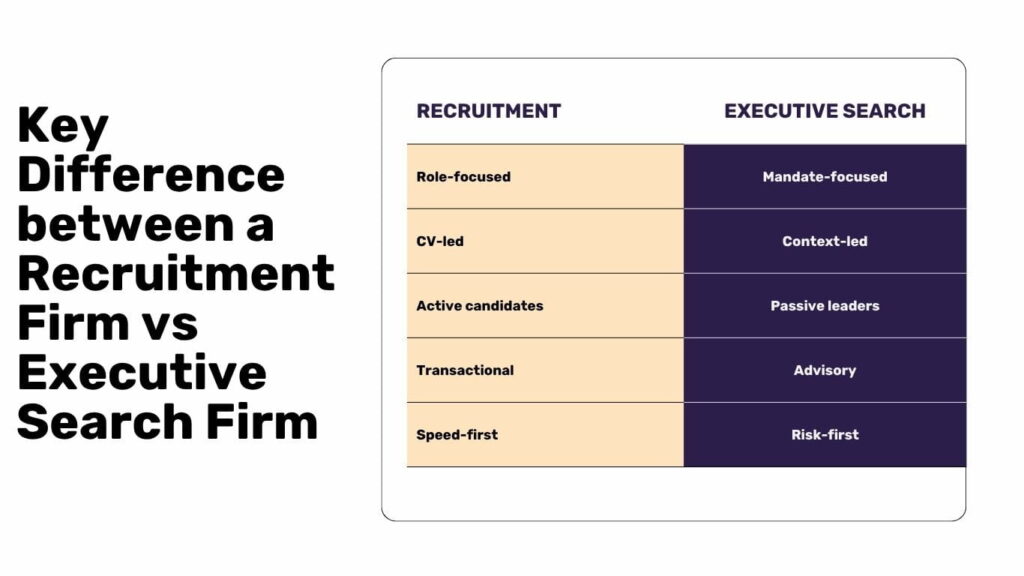 Key Difference between a Executive Search and Recruitment Firm