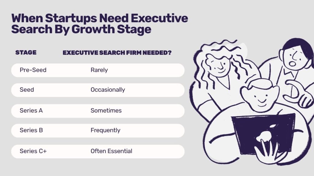 When Startups Need Executive Search By Growth Stage