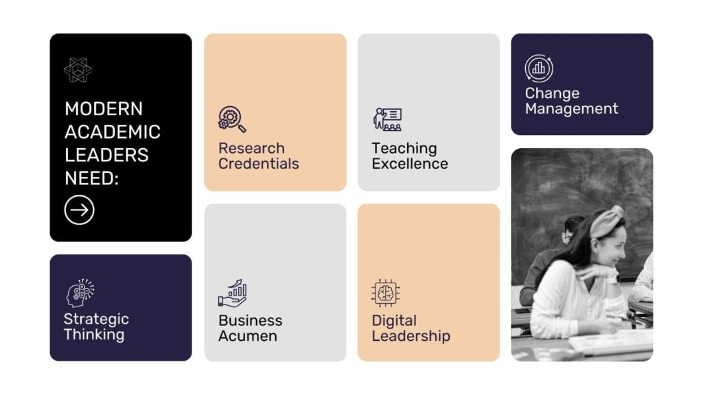 Modern academic leaders need business acumen, digital leadership, and adaptive skills for Indian universities