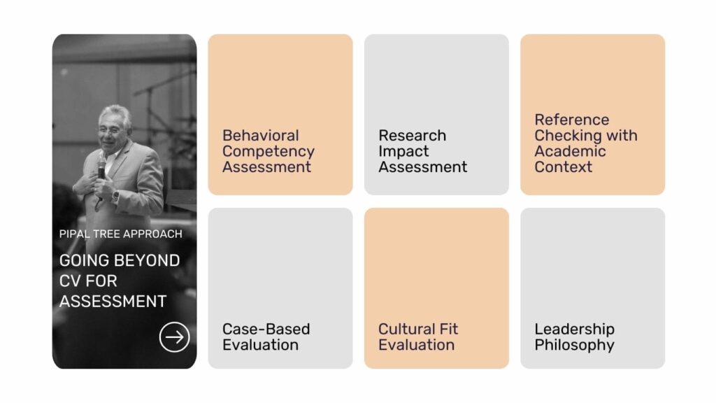 Pipal Tree Approach Going Beyond CV for Assessment For Higher Education Leadership Hiring India