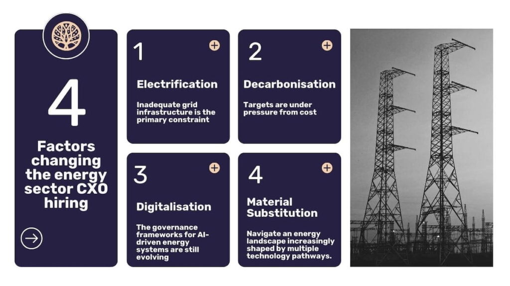 Energy Sector Executive Search in India