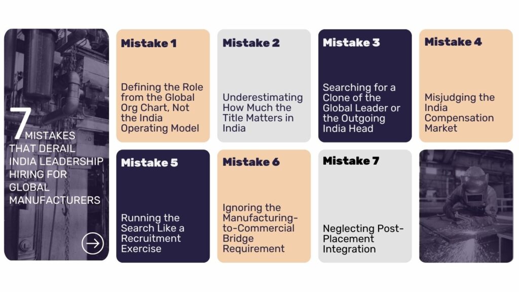 7 Mistakes That Global Manufacturers When it comes to hire India leaders