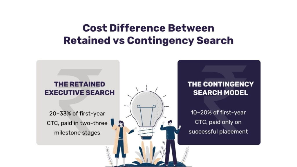 The cost of executive search between retained and contingent search